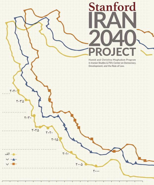 Iran 2040 